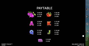 Rabbit Fields: Payout table 2