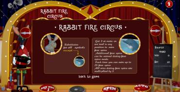 Rabbit Fire Circus: 