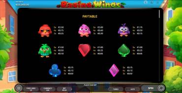 Raging Wings: Payout table