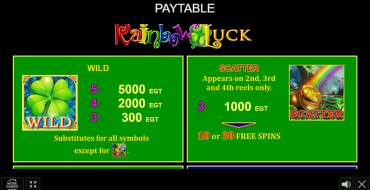 Rainbow Luck: Payout table