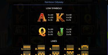 Rainbow Odyssey: Payout table 2