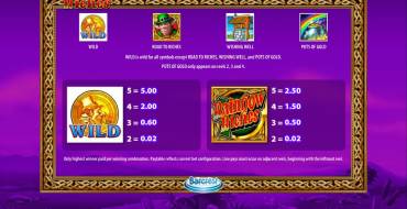 Rainbow Riches: Paytable