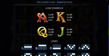 Ra’s Golden Loot – Sapphire Suns: Payout table 2