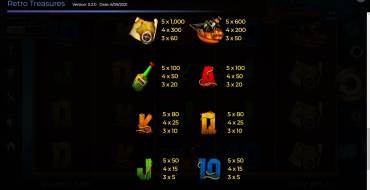 Retro Treasures: Paytable