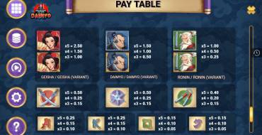 Revenge of the Daimyo: Payout table