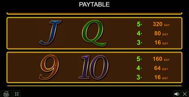 Rich Wold: Payout table