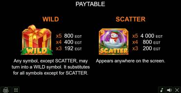 Richness Dice: Payout table