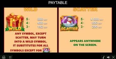 Richness Factory: Payout table