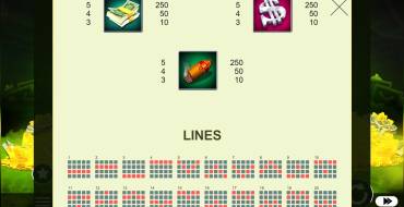 Richy Hog: Payout table 2