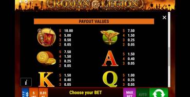 Roman Legion: Payout table