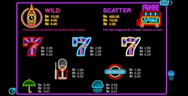 Royal Wins: Payout table