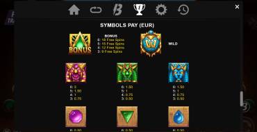 Sands of Eternity: Paytable