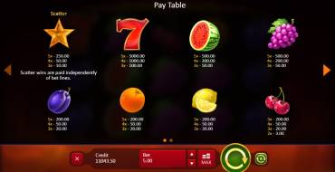 Sevens and Fruits: Payout table