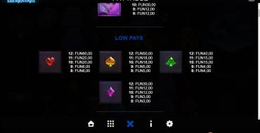 Shadow Summoner Elementals: Payout table 2