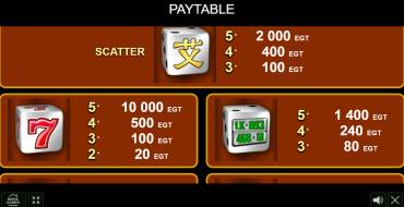 Shining Dice: Payout table