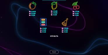 Sizzling Neon Jackpot: Payout table