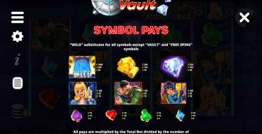 Sky Vault: Paytable