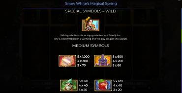 Snow White’s Magical Spring: Payout table