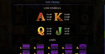 Solar Odyssey: Payout table 2