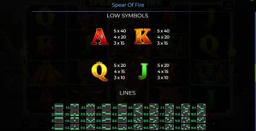 Spear Of Fire: Payout table 2