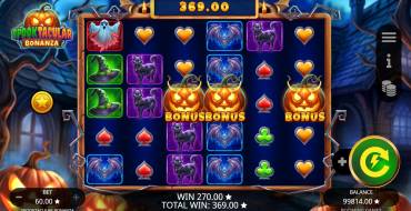 Spooktacular Bonanza: Winnings