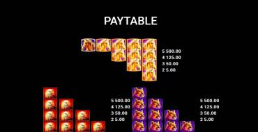 Stallion Kingdom: Payout table