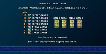 Stellar Jackpots with Dolphin Gold: 