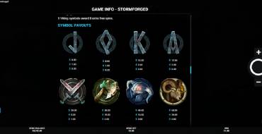 Stormforged: Payout table