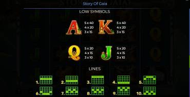 Story Of Gaia: Payout table 2