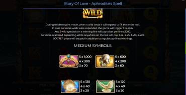 Story Of Love – Aphrodite’s Spell: Payout table