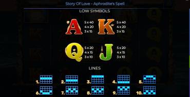 Story Of Love – Aphrodite’s Spell: Payout table2