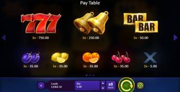 Super Burning Wins: Paytable