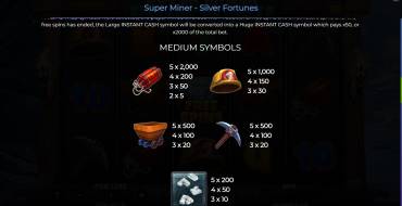 Super Miner – Silver Fortunes: Payout table