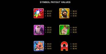 Superstars: Payout table