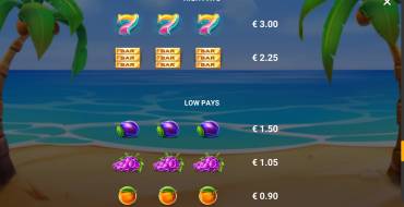 Surfin' Joker: Payout table