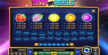 Telly Reels: Payout table