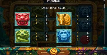 Temple of Nudges: Paytable