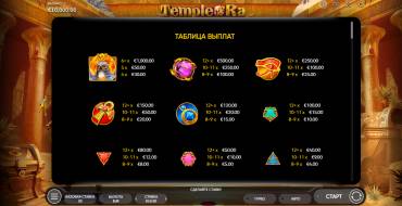 Temple Of Ra: Payout table