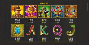 Temple of Riches: Spin Boost: Payout table