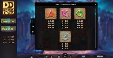 Temple Tumble 2: Paytable