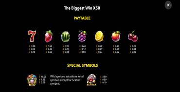 The Biggest Win x50: Payout table