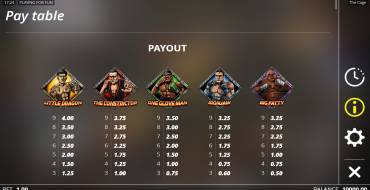 The Cage: Payout table