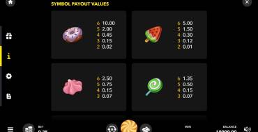 The Candy Slot Deluxe: Payout table 1