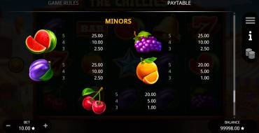 The Chillies: Payout table 2