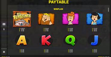 The Flintstones: Payout table