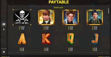 The Goonies: Hey You Guys!: Payout table