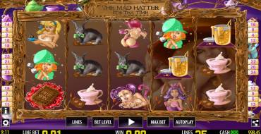 The Mad Hatter – It’s Tea Time: Wins