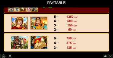 The Story of Alexander 2: Payout table