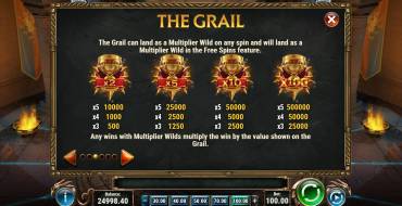 The Sword and the Grail: Multipliers