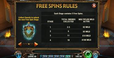 The Sword and the Grail: Free Spins